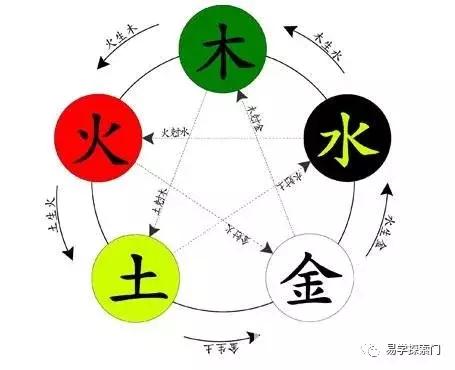 八字查五行缺什麽