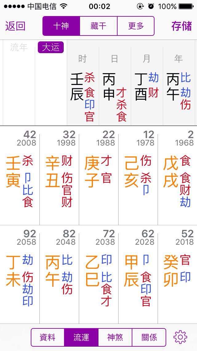 合两个人的八字需要查什么名字，八字合婚的两个人