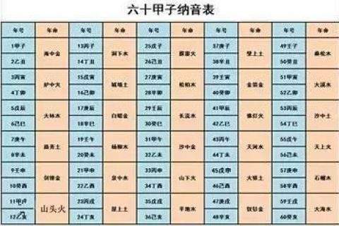 2021年2月12日生辰八字，2021年2月12日天气预报