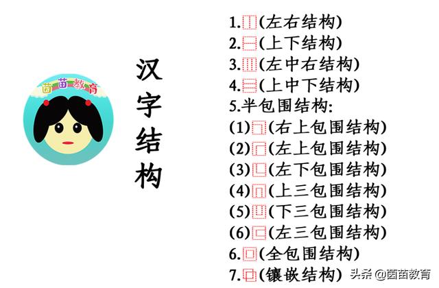 查找如何学拆八字