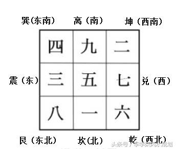 查找八字本命文昌位的两种方法