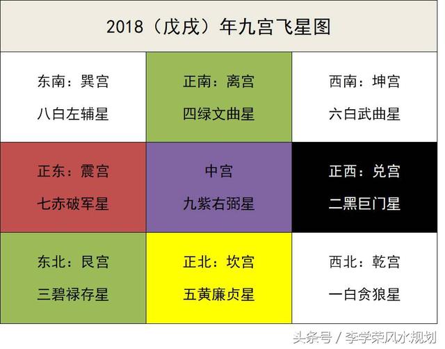 查找八字本命文昌位的两种方法