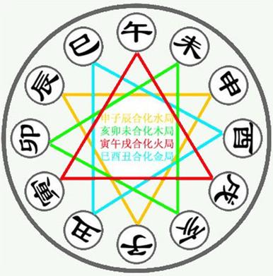 哪位大师会八字合婚选日子的