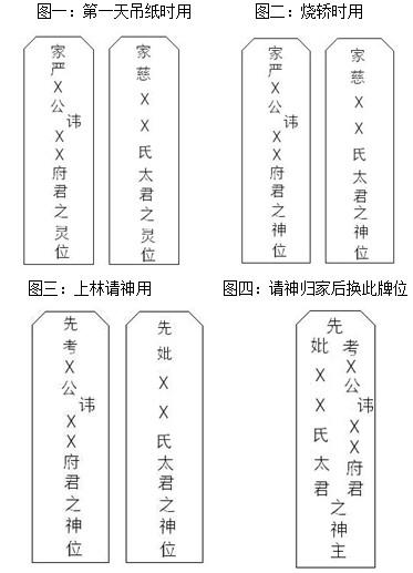 八字怎么查重孝和偏孝