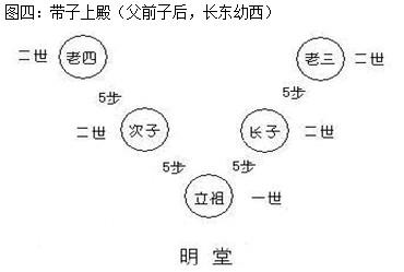 八字怎么查重孝和偏孝