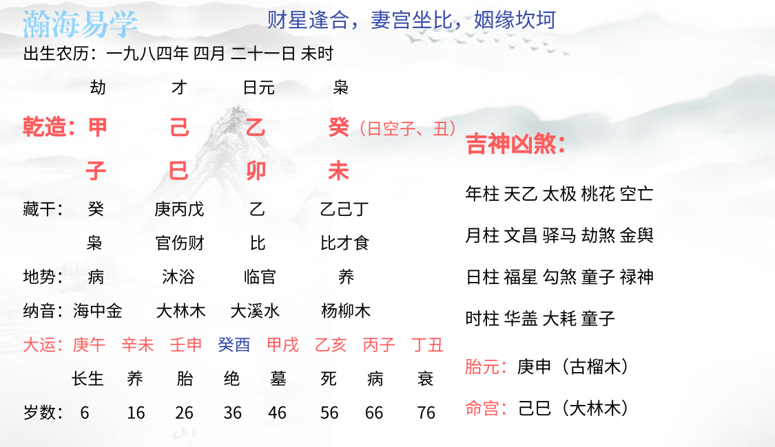 八字合婚的根基要点，八字合婚的方法