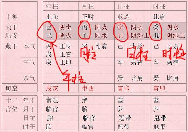 八字算命之日柱干支，八字算命知秋