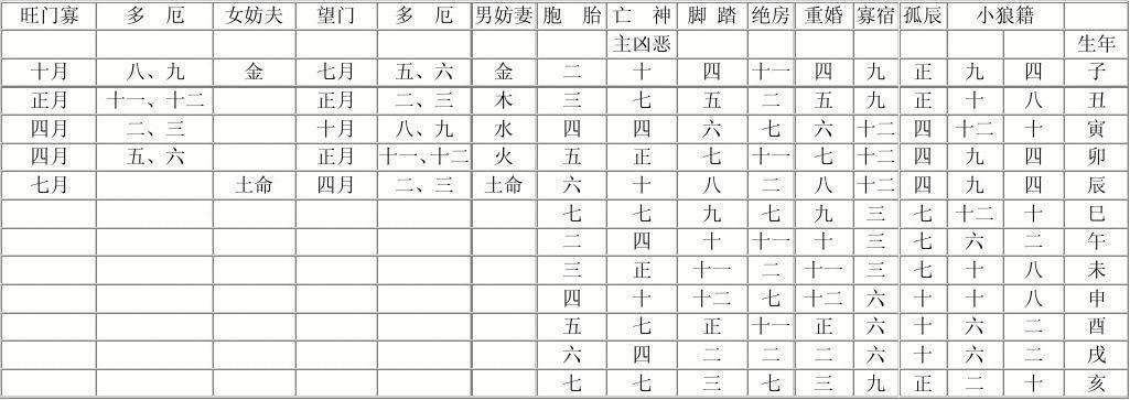 八字神煞贵人大全速查表，八字神煞太极贵人是什么意思