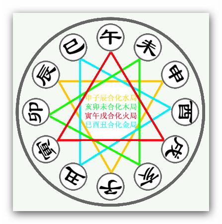 高分求高手大师断八字合婚