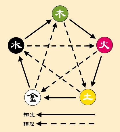 五行八字查询对照表