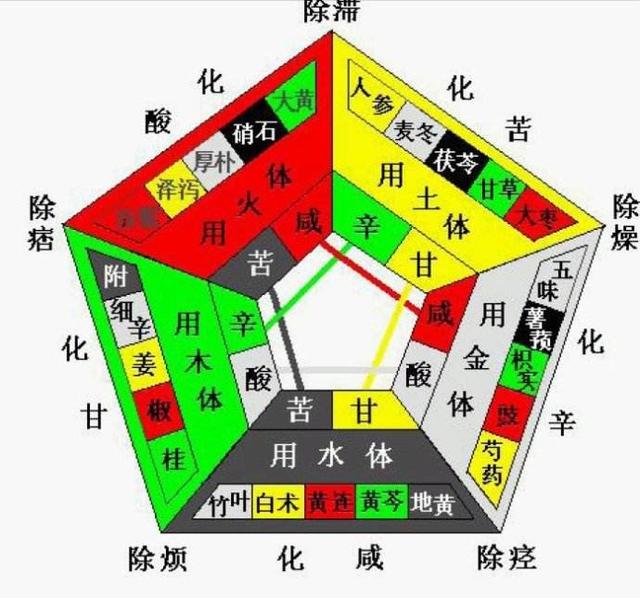 五行八字查询对照表