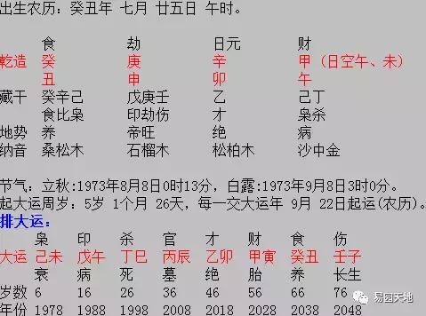 八字合婚看正缘