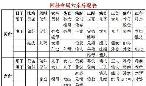 八字硬弱查询，八字硬弱免费查询表