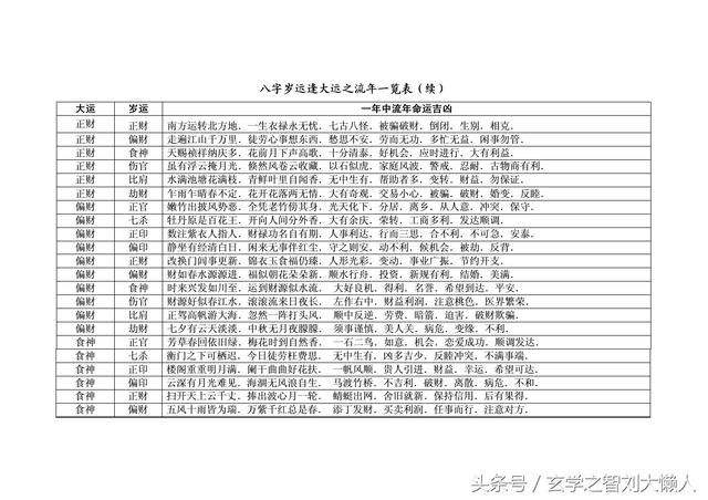 包含兰山河东罗庄哪里测八字合婚准的词条