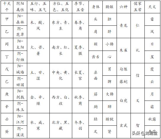 八字天干纯阳纯阴查询