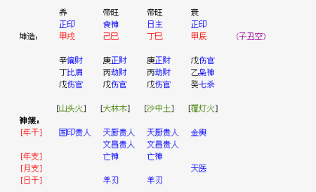 八字查布局，八字风水布局