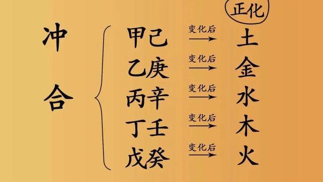 八字中有甲木克己土的组合