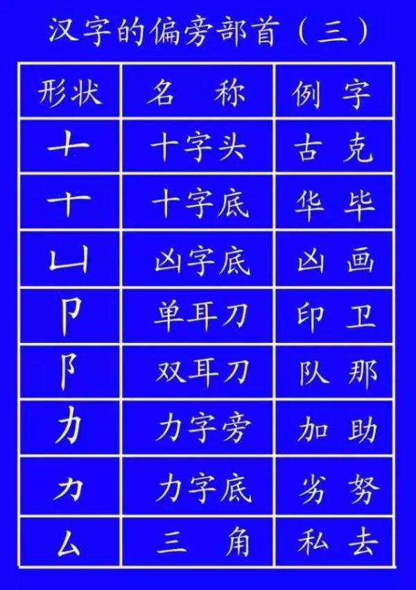 一步一步教你八字入门