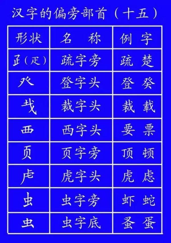 一步一步教你八字入门