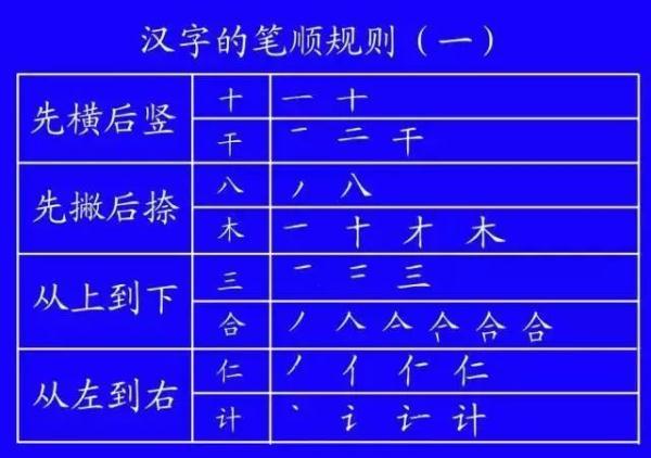 一步一步教你八字入门