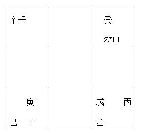 道家怎样查八字关口