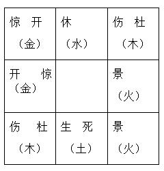 道家怎样查八字关口