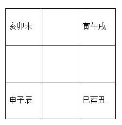 道家怎样查八字关口