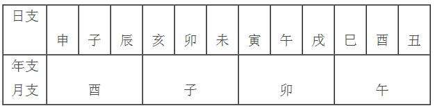 搜四柱八字中桃花查找，烂桃花的八字四柱