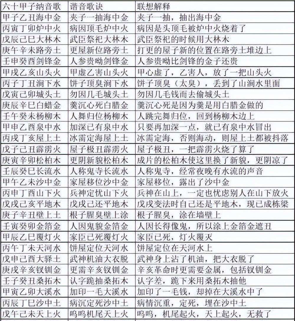 五行沙中金八字纳音，八字纳音五行解析沙中金命