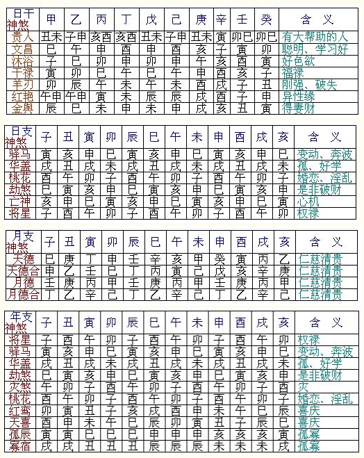 元亨利贞八字排盘免费软件，元亨利贞八字排盘网首页