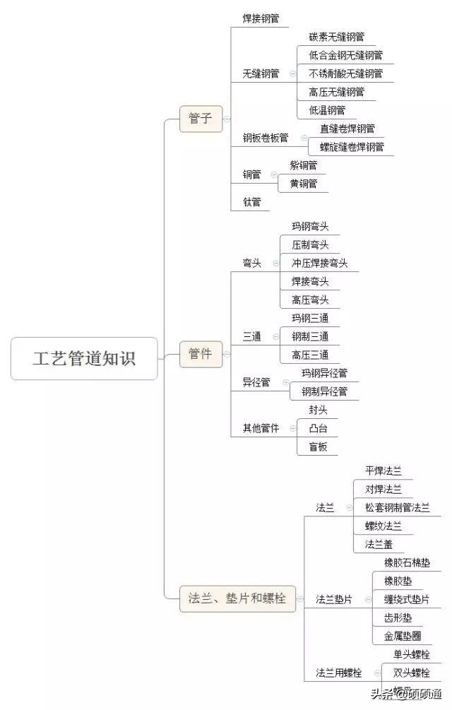 不锈钢八字盲板生产厂家