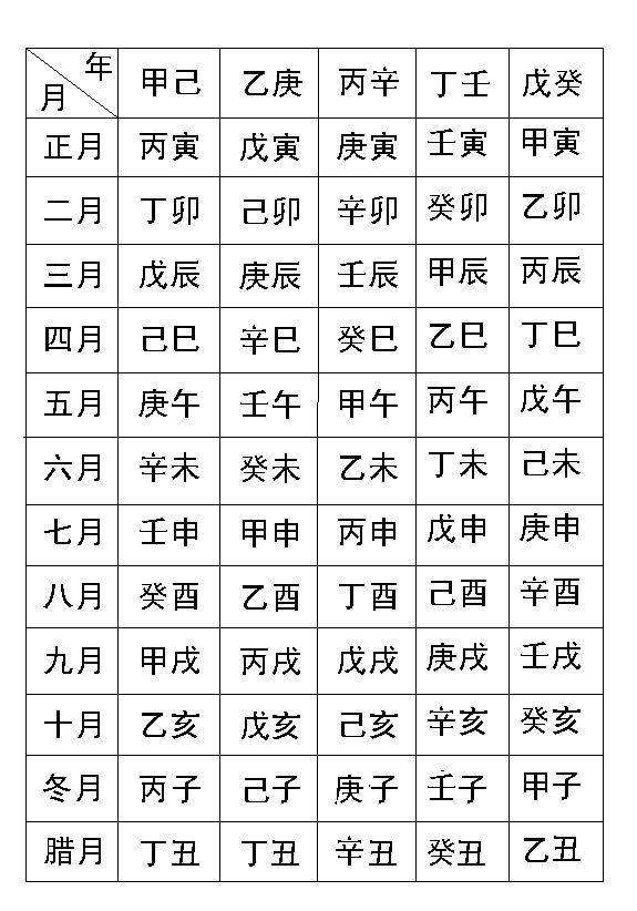 八字查询免费十二宮表，八字长生十二宫表