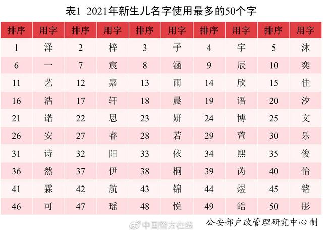 新生儿五行八字查询