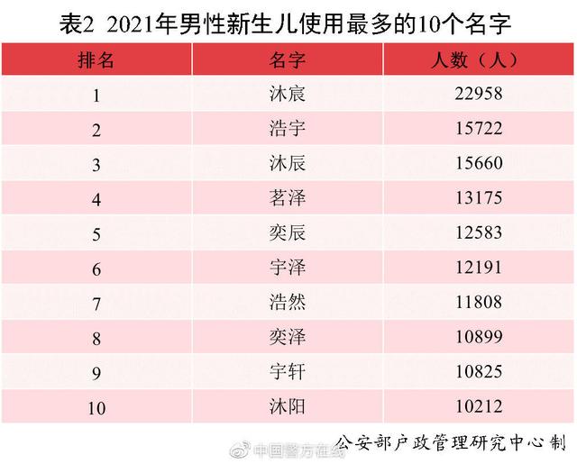 新生儿五行八字查询