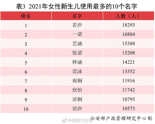 新生儿五行八字查询