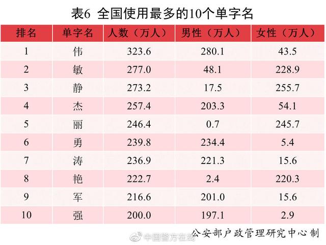 新生儿五行八字查询