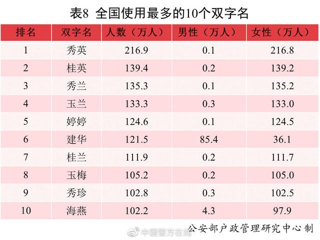 新生儿五行八字查询