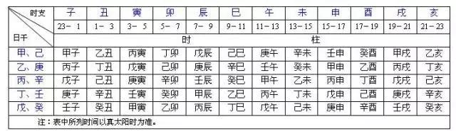 生辰八字喜用神查询表周易