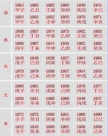 八字与数字五行查询，八字五行对应的数字