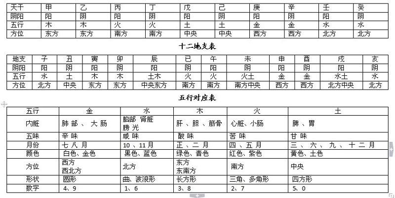 八字合婚表速查表，八字合婚表