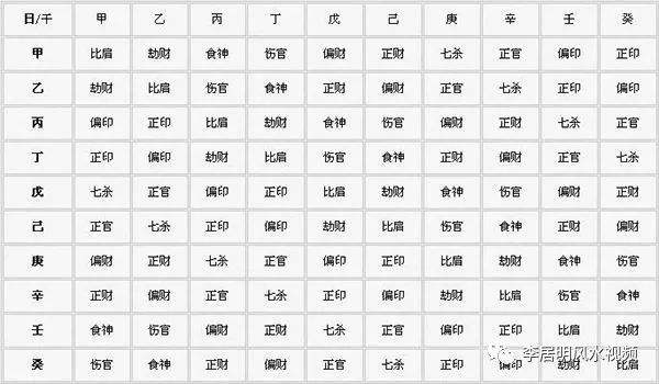 八字马星字查询，八字财坐马星