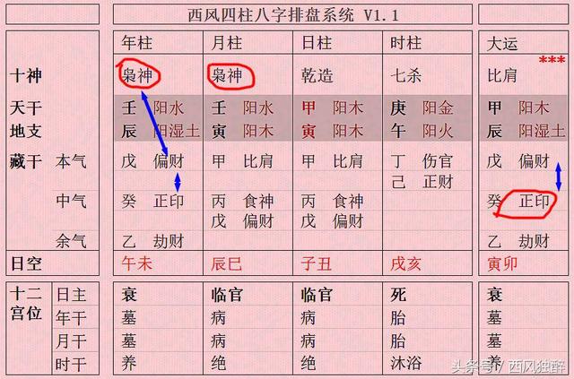 八字时柱中有国印