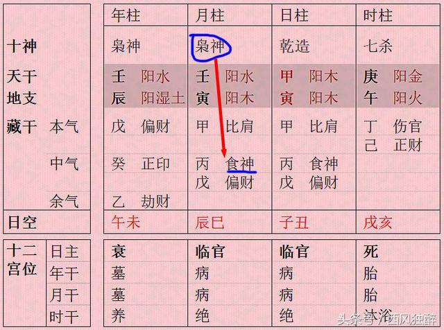 八字时柱中有国印