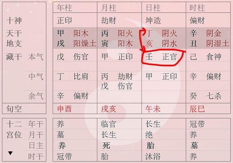 看八字的组合结构，戊子日最坏组合的八字