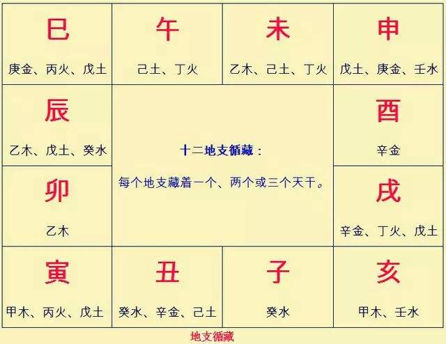 看八字的组合结构，戊子日最坏组合的八字