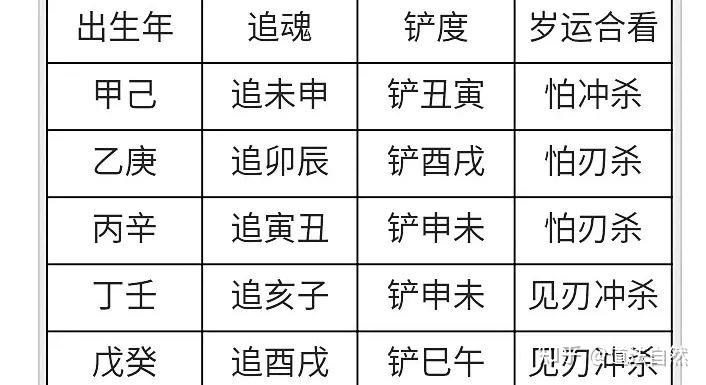 八字喜忌查询测算，快速判断八字喜忌的方法