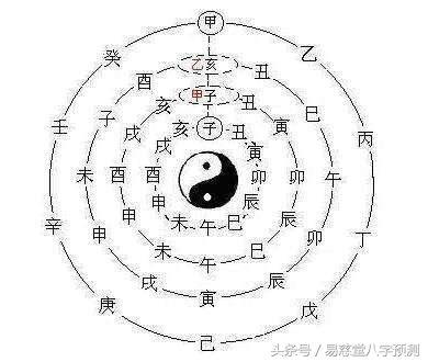 生辰八字查财方位