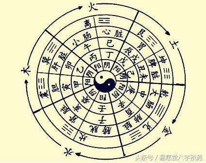 生辰八字查财方位