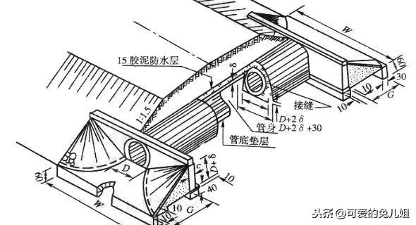 斜交涵洞八字墙坐标计算过程