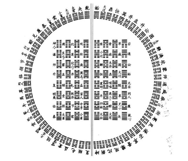 八字六十四卦查询表